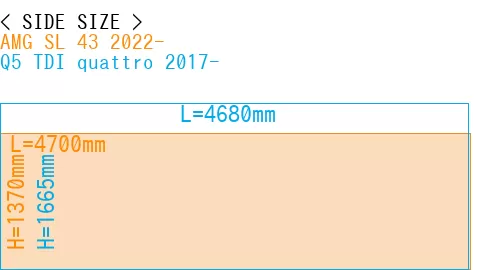 #AMG SL 43 2022- + Q5 TDI quattro 2017-